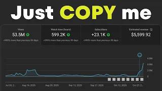 How To Make From Youtube Shorts Automation 