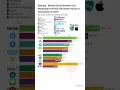 New Welche Social Networks und Messenger erreichten die meisten Nutzer in Deutschland in 2021?
