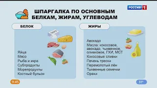 Как питаться правильно и без срывов — советует нутрициолог Светлана Захарченко