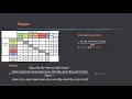 Confusion Matrix Explained