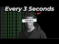 Automatically Change IP Address Every 3 Seconds - 100 ANONYMOUS Kali Linux 2024 new method