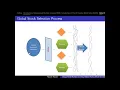Unsupervised Machine-Learning Hidden Markov Model for Global Stock Trading