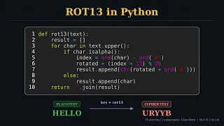 The Maths Behind the Caesar Cipher Modular Arithmetic ROT13 Python