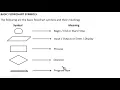 Mathematics Lesson 1 on Computers Algorithm flowchart and pseudocode