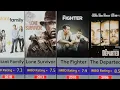 Top 40 Mark Wahlberg Movies Ranked by IMDb Must-Watch Films