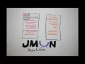 Resolution Writing