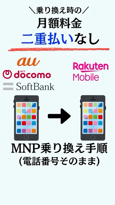【乗り換え手順】二重払いなし！楽天モバイルへ乗り換える方法 #ドコモ #楽天モバイル #ソフトバンク #au #乗り換え