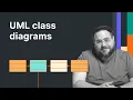Download Lagu UML-klassediagrammen