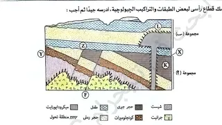 مراجعة صخور للعام 