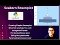 Seaborn Boxenplot Explained