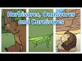 Herbivores Omnivores and Carnivores KS1 Science Twinkl Kids Tv