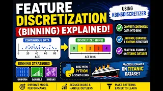 Feature Discretization Explained Binning in Machine Learning using KBinsDiscretizer