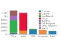 Splitting Charts Part 1 Stacked Grouped Bar Charts