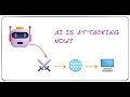 AI Agents Are Now Attacking Real Systems What Happens When AI Goes Rogue