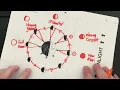 Explaining The Moon Phases
