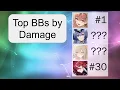 Top 30 Battleships by Damage September 2025 - Azur Lane