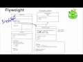 Software Design Patterns