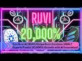Download Lagu Kan Ruvi AI (RUVI) Cardano (ADA) overtreffen? Experts voorspellen 20.000% groei met AI-innovatie!