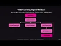 2 A First Introduction To Angular Modules NgModule