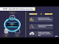 Easy to deploy Load Balancer for Dell EMC ECS Elastic Cloud Storage