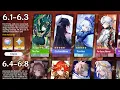 Download Lagu NEW UPDATE! YOU’RE NOT READY FOR WHAT’S COMING: 6.1–6.8 FULL Banner Roadmap - Genshin Impact