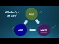 Knowing God J I Packer Chapter 14 God the Judge