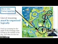 AP Seminar Identifying Main Idea and Line of Reasoning - Part 1 of 3 on how to write an EOC A