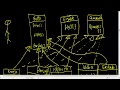 Strategy Pattern Part3 - The Solution