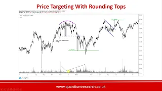 Rounding Tops Bottoms