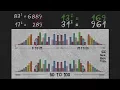 Recurring Pattern in Squares of All Numbers - Quick Mental Math Trick