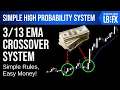 A Simple But Powerful EMA Crossover Trading System
