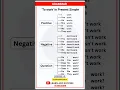 Learn Present Simple Tense - To Work English Grammar for Beginners Learn and Success