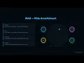 LAN vs MAN vs WAN Explained Simply Computer Networks CCNA Basics