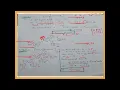 Adaptive Huffman Coding Encoding Procedure Data Compression