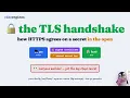 The TLS handshake how HTTPS agrees on a secret in the open