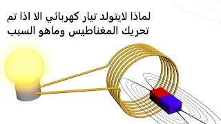 هل تعلم كيف يتولد التيار الكهربائي بالمجال المغناطيسي How Is Electric Current Generated 