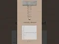 Critically Damped Spring Mass Systems