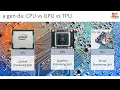 What is CPU GPU and TPU Understanding these 3 processing units using Artificial Neural Networks