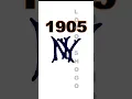 Yankees Logo Evolution