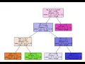 Python Machine Learning in Power Bi Decision Tree algorithm