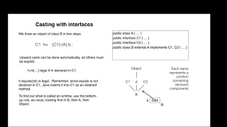 Interfaces casting