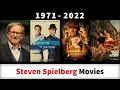 Steven Spielberg Movies 1971-2022 - Filmography