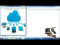 M-HABE Access Control Method for Mobile Cloud Computing Final Year Projects 2016 - 2017