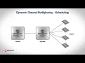 Microchip Dynamic Channel Multiplexing DCM