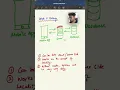 What is Caching Understand in 1 minute