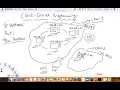 Client-Server Programming Object-Oriented Thinking In Python Day 31