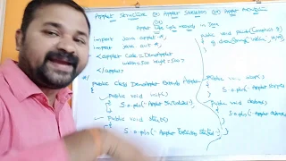 Applet Life Cycle Methods in java Applet Structure Applet Skeleton Applet Architecture