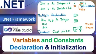 Variables Constants Variable Declaration and Initialization Multiple Declaration VB Net