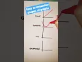 Math Hack Easy graphing