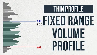 Thin Profile Volume Profile Strategy | Thin Profile Fixed Range Volume Profile Tutorial